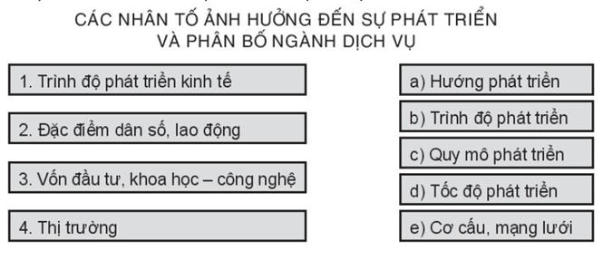 Sách bài tập Địa lí 10 Bài 33: Cơ cấu, vai trò, đặc điểm, các nhân tố ảnh hưởng đến sự phát triển và phân bố dịch vụ - Kết nối tri thức (ảnh 1)