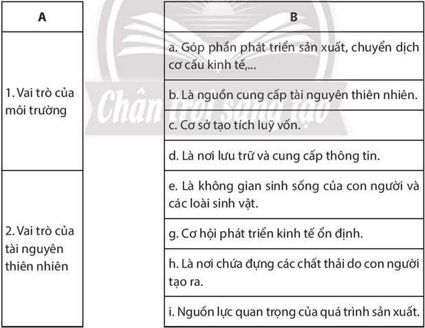 Sách bài tập Địa lí 10 Bài 39: Môi trường và tài nguyên thiên nhiên - Chân trời sáng tạo (ảnh 1)