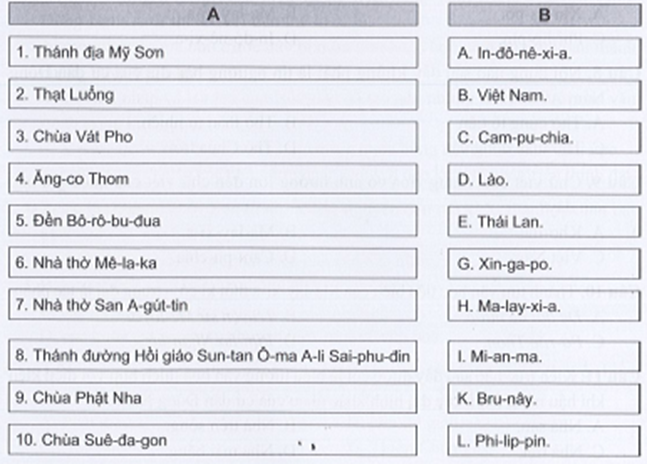 Sách bài tập Lịch sử 10 Bài 11: Hành trình phát triển và thành tựu của văn minh Đông Nam Á thời kì cổ - trung đại - Cánh diều (ảnh 1)