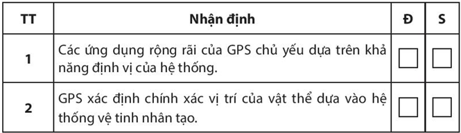 Sách bài tập Địa lí 10 Bài 3: Một số ứng dụng của GPS và bản đồ số trong đời sống - Chân trời sáng tạo (ảnh 1)