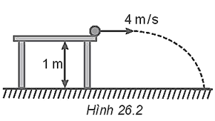 Sách bài tập Vật lí 10 Bài 26 (Kết nối tri thức): Cơ năng và định luật bảo toàn cơ năng (ảnh 1)