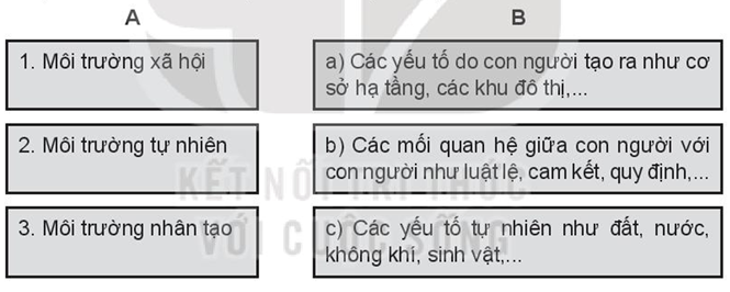 Sách bài tập Địa lí 10 Bài 39: Môi trường và tài nguyên thiên nhiên - Kết nối tri thức (ảnh 1)