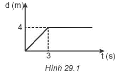 Sách bài tập Vật lí 10 Bài 29 (Kết nối tri thức): Định luật bảo toàn động lượng (ảnh 1)