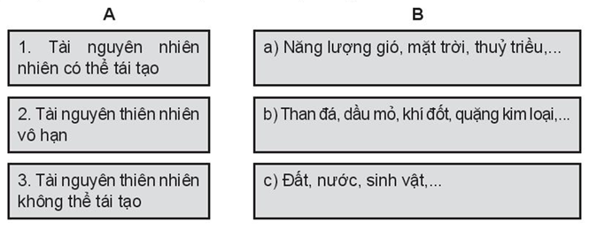 Sách bài tập Địa lí 10 Bài 39: Môi trường và tài nguyên thiên nhiên - Kết nối tri thức (ảnh 1)