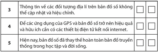 Sách bài tập Địa lí 10 Bài 3: Một số ứng dụng của GPS và bản đồ số trong đời sống - Chân trời sáng tạo (ảnh 1)