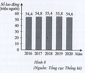 Sách bài tập Toán 7 Bài 2: Phân tích và xử lí số liệu - Cánh diều (ảnh 1)