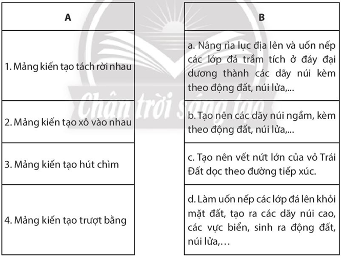 Sách bài tập Địa lí 10 Bài 4: Trái Đất, thuyết kiến tạo mảng - Chân trời sáng tạo (ảnh 1)