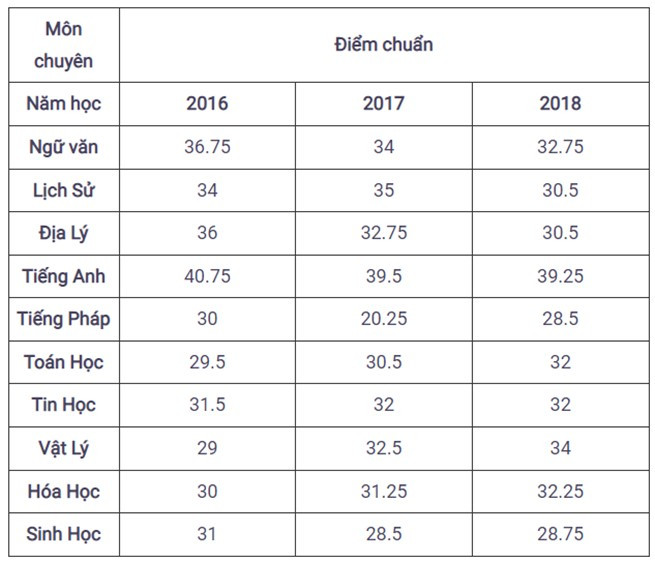 Sách bài tập Lịch sử 10 Bài 3: Sử học với các lĩnh vực khoa học - Kết nối tri thức (ảnh 1)