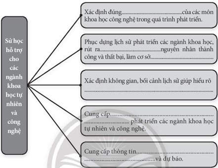 Sách bài tập Lịch sử 10 Bài 3: Sử học với các lĩnh vực khoa học khác - Chân trời sáng tạo (ảnh 1)