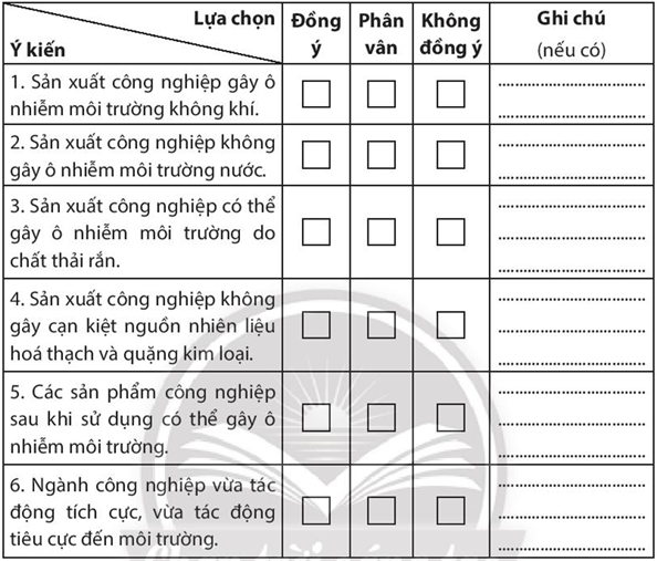 Sách bài tập Địa lí 10 Bài 31: Tổ chức lãnh thổ công nghiệp, tác động của công nghiệp tới môi trường và định hướng phát triển ngành công nghiệp - Chân trời sáng tạo (ảnh 1)