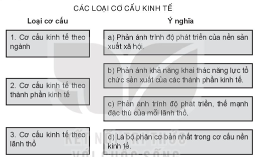 Sách bài tập Địa lí 10 Bài 22: Cơ cấu kinh tế, tổng sản phẩm trong nước và tổng thu nhập quốc gia - Kết nối tri thức (ảnh 1)