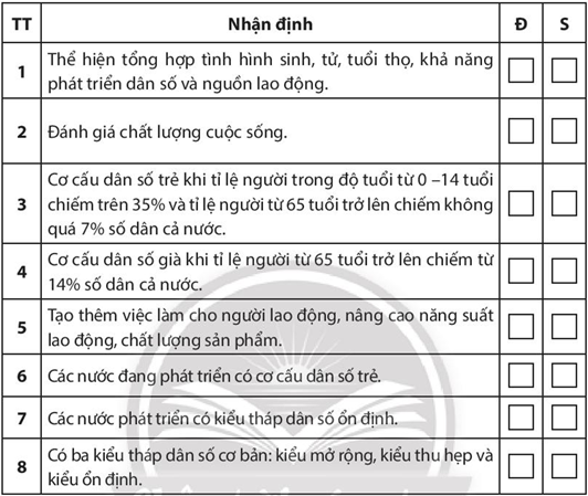 Sách bài tập Địa lí 10 Bài 22: Thực hành: Phân tích tháp dân số, vẽ biểu đồ cơ cấu dân số theo nhóm tuổi - Chân trời sáng tạo (ảnh 1)