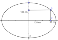 Sách bài tập Toán 10 Bài 4: Ba đường conic trong mặt phẳng tọa độ - Chân trời sáng tạo (ảnh 1)