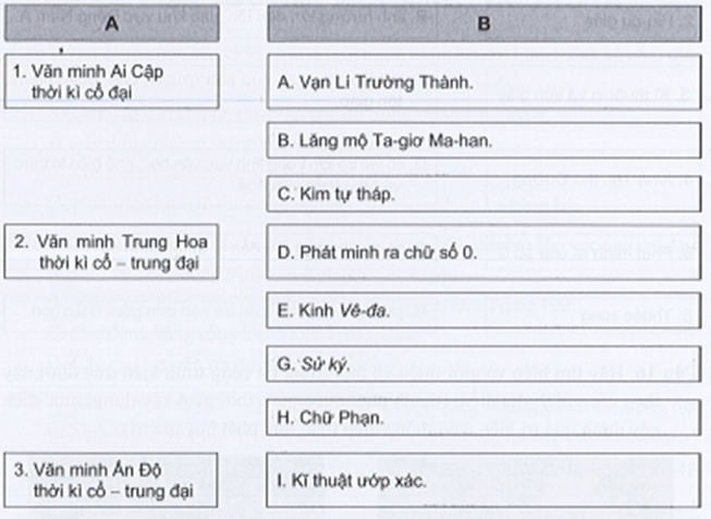 Sách bài tập Lịch sử 10 Bài 6: Một số nền văn minh phương Đông - Cánh diều (ảnh 1)