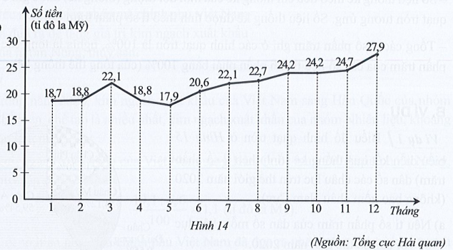 Sách bài tập Toán 7 Bài 3: Biểu đồ đoạn thẳng - Cánh diều (ảnh 1)