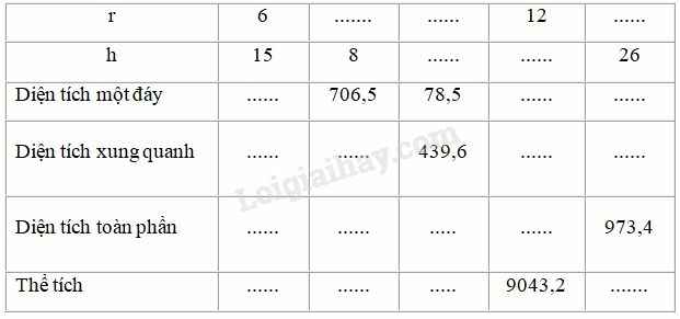 SBT Toán 9 Ôn tập chương 4: Hình trụ - Hình nón - Hình cầu | Giải SBT Toán lớp 9 (ảnh 9)