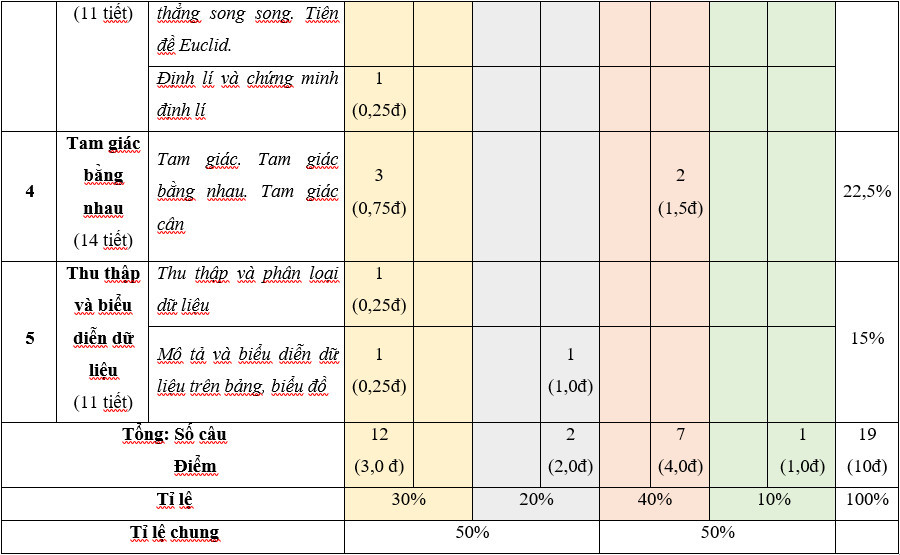 TOP 30 đề thi Học kì 1 Toán lớp 7 Kết nối tri thức (4 đề có đáp án + ma trận) (ảnh 1)