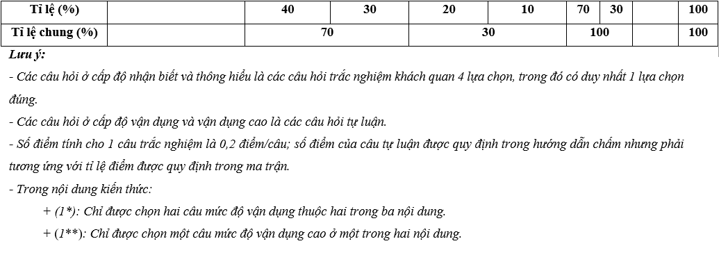 Bộ 30 đề thi Giữa học kì 2 Toán lớp 10 Kết nối tri thức có đáp án (ảnh 1)