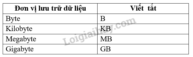 Tin học 10 Bài 2: Sự ưu việt của máy tính và những thành tựu của Tin học | Cánh diều (ảnh 1)