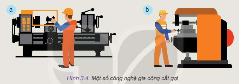 Công nghệ 10 Bài 3: Công nghệ phổ biến | Kết nối tri thức (ảnh 4)