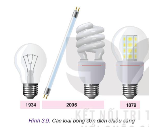 Công nghệ 10 Bài 3: Công nghệ phổ biến | Kết nối tri thức (ảnh 8)