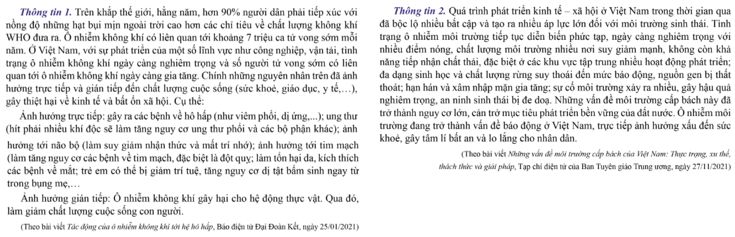 Mỗi thông tin trên cho em biết điều gì về sự cần thiết phải giải quyết tác động tiêu cực