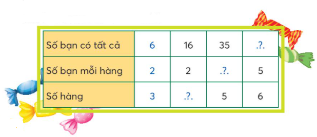 Toán lớp 3 Tìm thừa số trang 17 | Chân trời sáng tạo (ảnh 1)