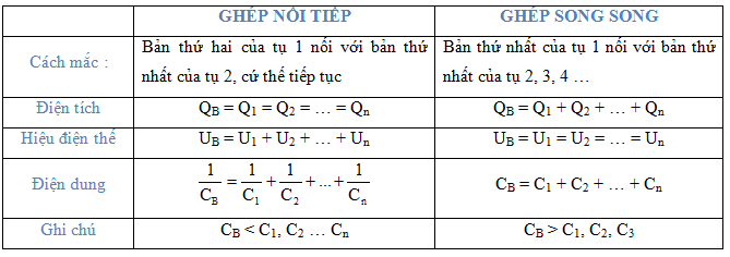 Giải Vật Lí 11 Bài 2: Khí hậu châu Á (ảnh 3)