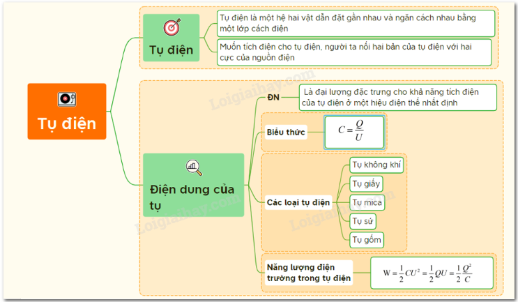 Giải Vật Lí 11 Bài 2: Khí hậu châu Á (ảnh 4)