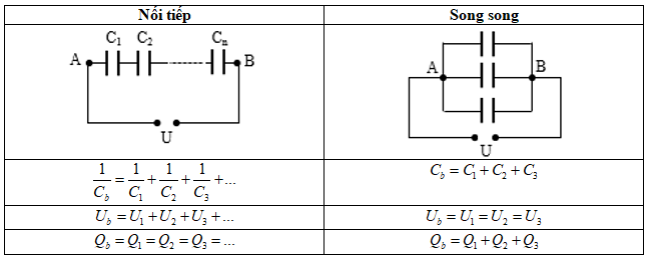 Giải Vật Lí 11 Bài 2: Khí hậu châu Á (ảnh 5)