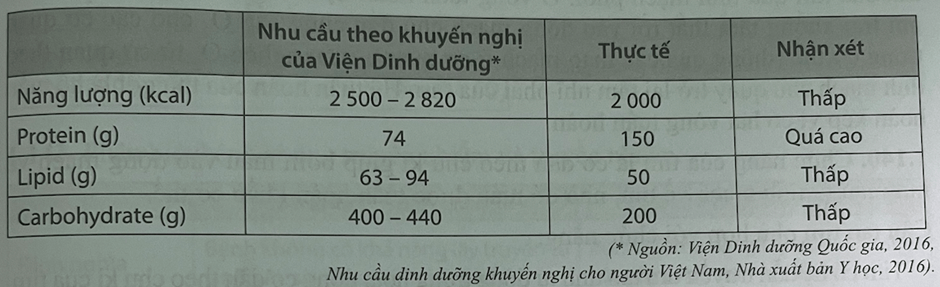 Một nam học sinh 17 tuổi khoẻ mạnh, thời gian gần đây