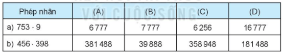 Kết quả của mỗi phép nhân sau là một trong bốn phương án (A), (B), (C), (D) cho