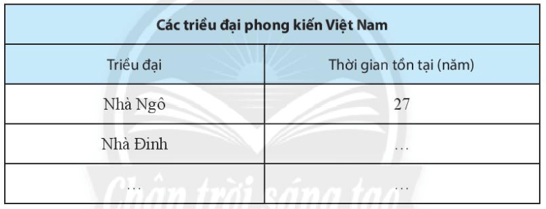 Sách bài tập Toán lớp 6 Bài 1. Thu thập và phân loại dữ liệu | Giải SBT Toán 6 Chân trời sáng tạo