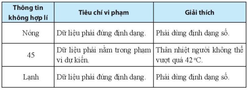 Sách bài tập Toán lớp 6 Bài 1. Thu thập và phân loại dữ liệu | Giải SBT Toán 6 Chân trời sáng tạo