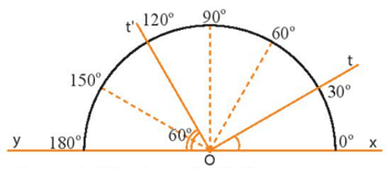 Nhìn hình vẽ đọc số đo các góc xOt; tOt’; xOy