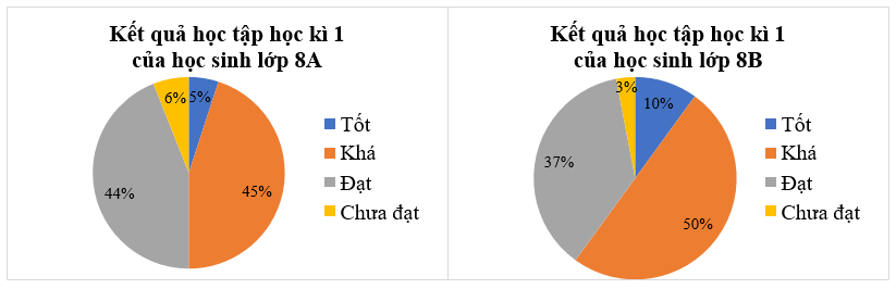 Bài 1 trang 106 Toán 8 Tập 1 Chân trời sáng tạo | Giải Toán 8