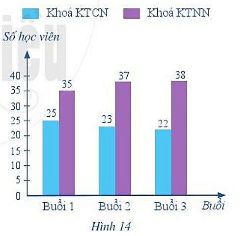 Khoá bồi dưỡng về Kĩ thuật công nghiệp Khoa (KTCN) và khoá bổi dưỡng 