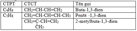 Giải Hóa học 11 Bài 30: Ankađien (ảnh 1)