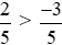 So sánh hai phân số. a) (-3)/8 và (-5)/24