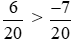 So sánh hai phân số. a) (-3)/8 và (-5)/24