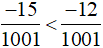 So sánh hai phân số -15/1001 và -12/1001