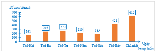 Bài 1 trang 17 Toán 8 Tập 2 Cánh diều | Giải Toán 8