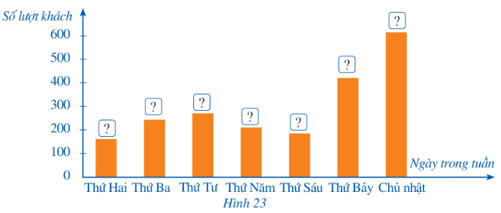 Bài 1 trang 17 Toán 8 Tập 2 Cánh diều | Giải Toán 8