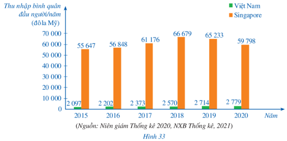 Bài 1 trang 23 Toán 8 Tập 2 Cánh diều | Giải Toán 8