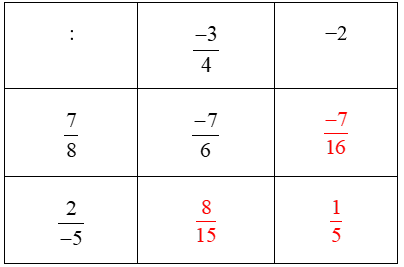 Hoàn thành bảng nhân và bảng chia sau đây -3/4