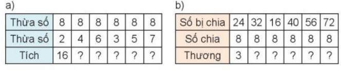 Toán lớp 3 trang 34 Hoạt động | Kết nối tri thức (ảnh 1)