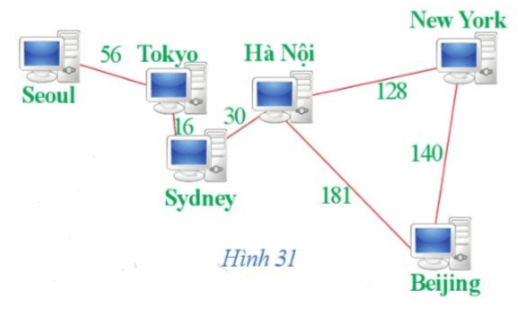 Bài 1 trang 49 Chuyên đề học tập Toán 11 Cánh diều