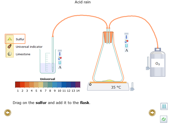 Sử dụng cửa sổ Open – local của phần mềm Yenka nghiên cứu về mưa acid