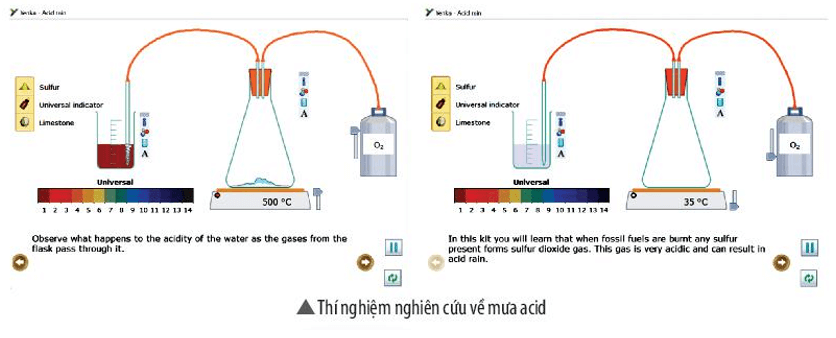 Sử dụng cửa sổ Open – local của phần mềm Yenka nghiên cứu về mưa acid