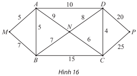 Bài 1 trang 66 Chuyên đề học tập Toán 11 Chân trời sáng tạo